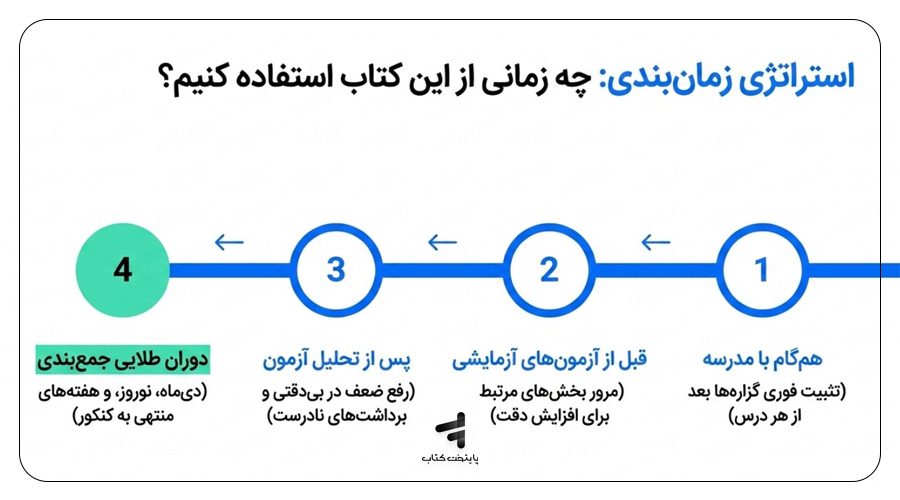بهترین زمان استفاده از کتاب درست و نادرست؛ منبع طول سال یا مکمل جمع بندی؟