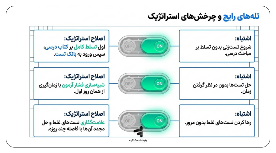 اشتباهات رایج هنگام استفاده از کتاب کمپلکس دروس استعداد تحصیلی جامع نهم مهروماه
