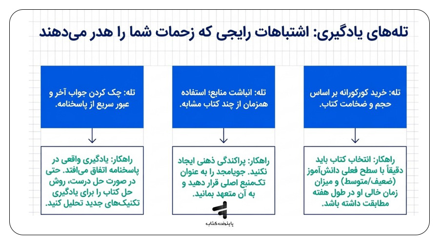 چه اشتباهاتی در خرید یا استفاده از کتاب ریاضی کامل ششم جویامجد رایج است؟