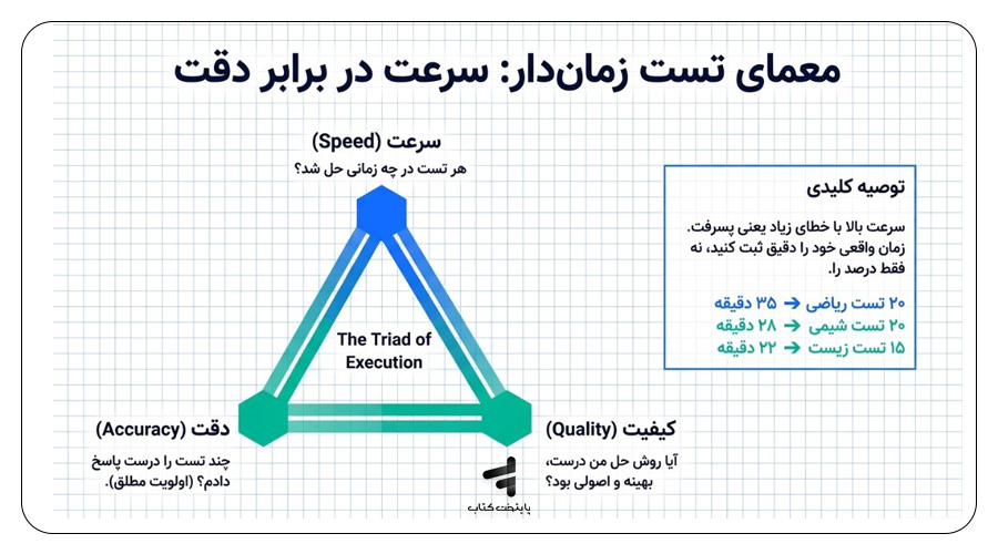 تست زدن در خانه