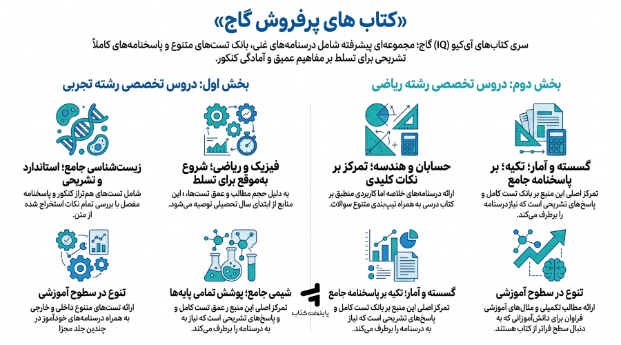 آی کیو (IQ)