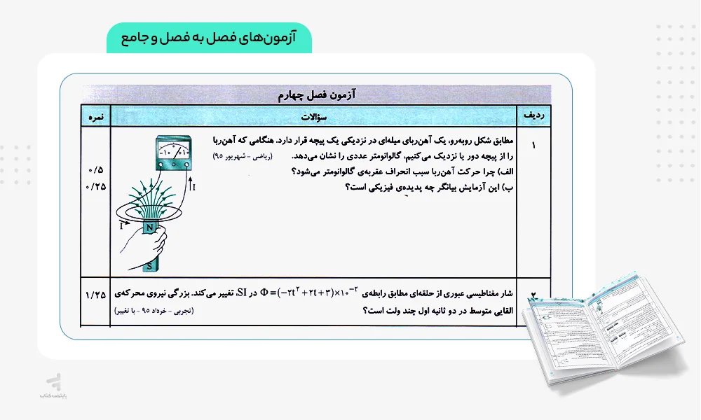 آزمون‌های فصل به فصل و جامع فیزیک یازدهم رشته ریاضی سه بعدی الگو