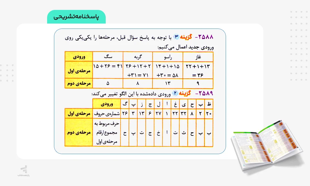 پاسخنامه تشریحی هوش پانوراما ششم