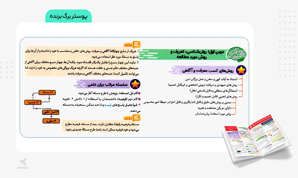 پوستر برگ برنده روان شناسی جامع کنکور مهروماه