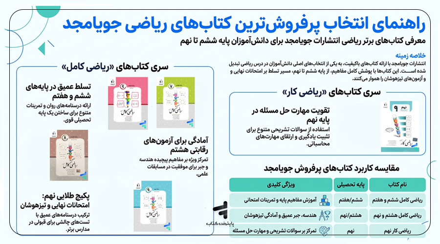کتابهای جویا مجد