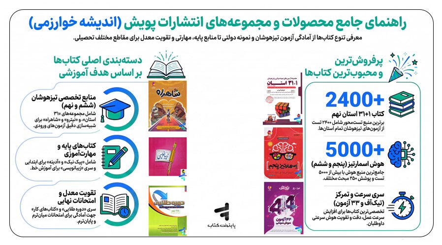 انواع کتاب های انتشارات پویش