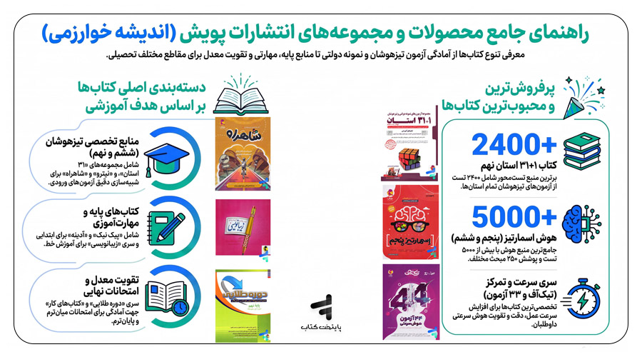 کتاب های انتشارات پویش
