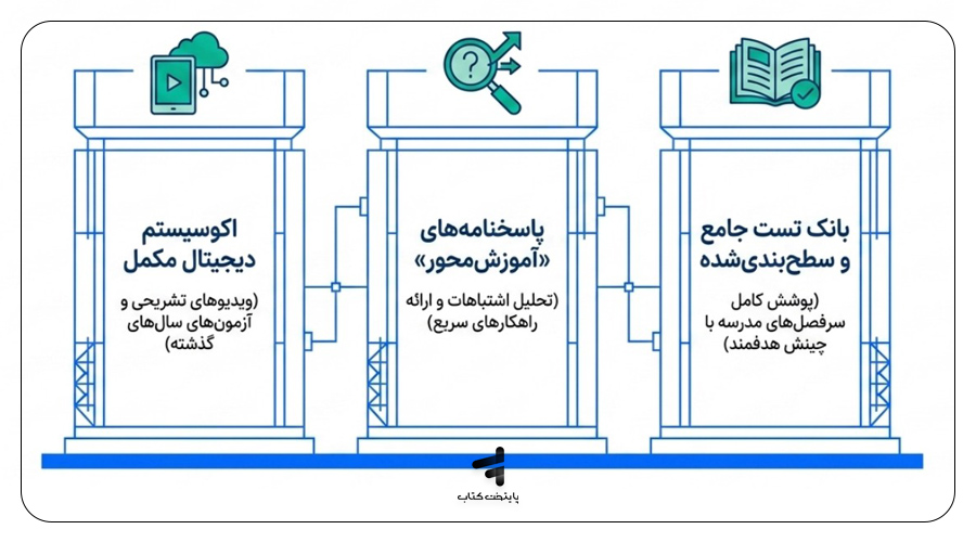 کتاب کمپلکس دروس استعداد تحصیلی جامع نهم مهروماه