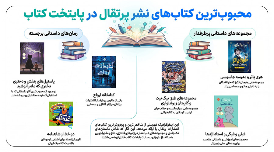 کتاب های انتشارات پرتقال