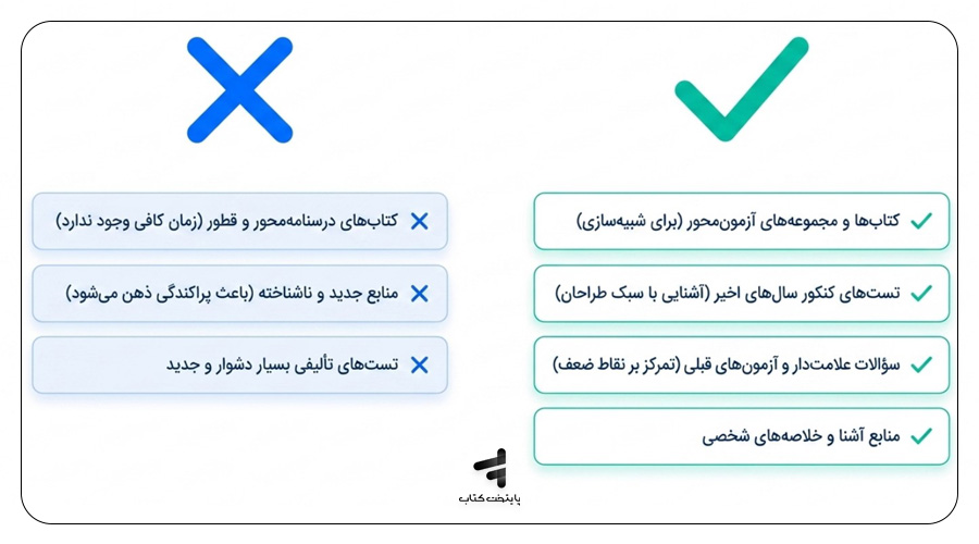 تستزنی در هفته آخر کنکور؛ چه تستهایی را حل کنیم؟