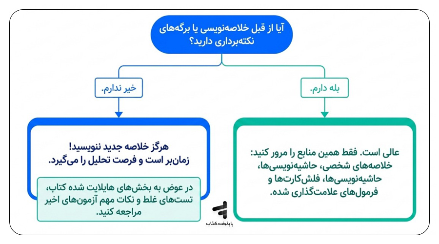 در هفته آخر کنکور خلاصه نویسی کنیم یا فقط خلاصهها را مرور کنیم؟