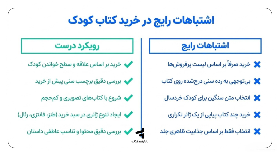 اشتباهات رایج هنگام خرید کتاب کودک از روی پرفروشها