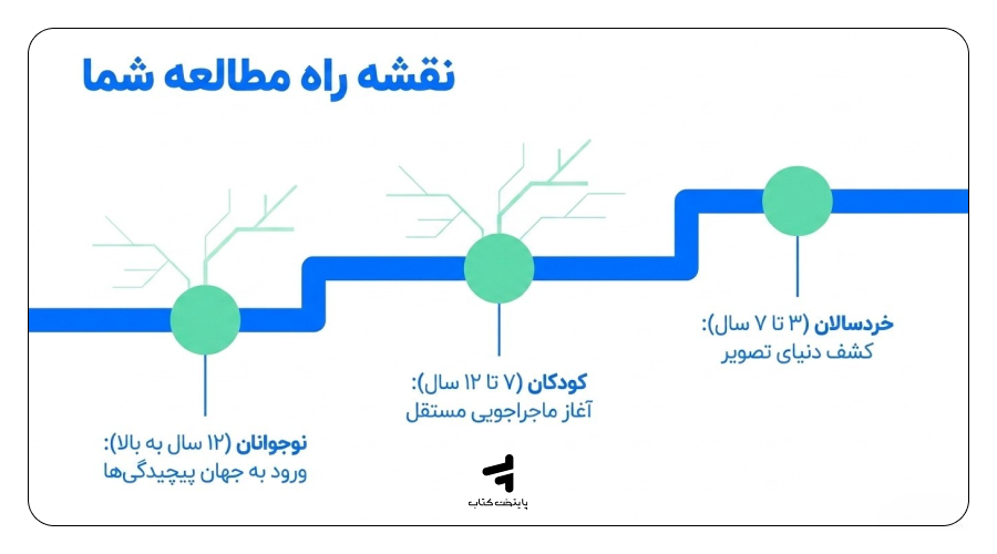 بهترین کتابهای پرتقال برای گروههای سنی مختلف