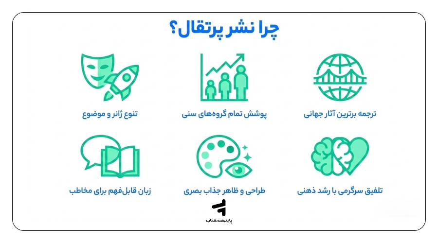 چرا کتابهای انتشارات پرتقال برای کودکان و نوجوانان محبوب شدهاند؟