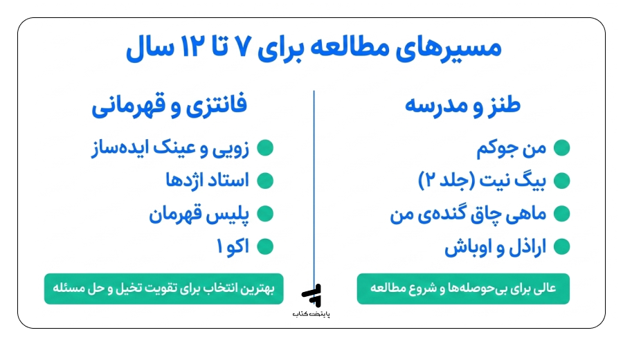 در بین کتاب های پرتقال برای کودکان ۷ تا ۱۲ سال چه کتابی بخریم؟