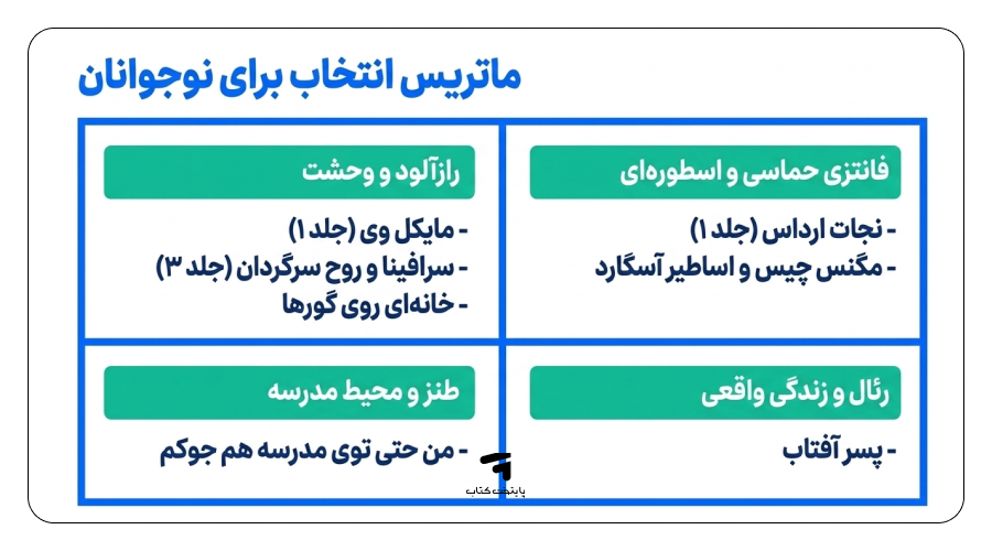 کتاب های پرتقال مناسب برای ۱۲ سال به بالا
