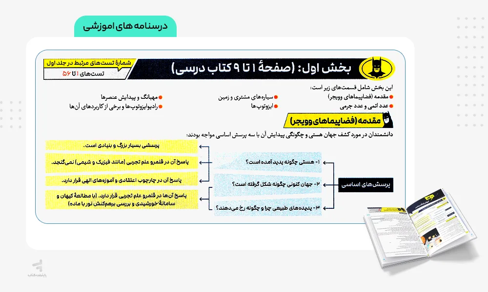 درسنامه آموزشی بتمن شیمی جامع کنکور تست خیلی سبز