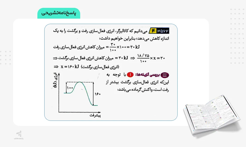 پاسخنامه تشریحی بتمن شیمی جامع کنکور تست خیلی سبز