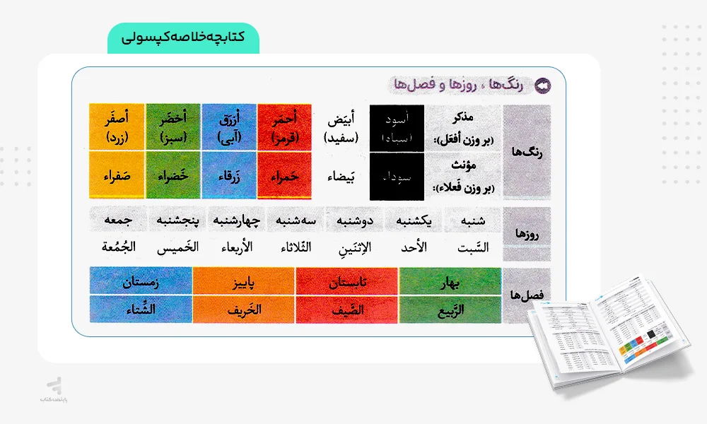 کتابچه خلاصه کپسولی بیست پک عربی دهم