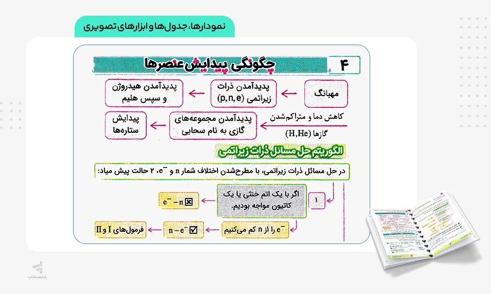 جدولها، نمودارها و ابزارهای تصویری جیبی نکته باز جغرافیا کنکور