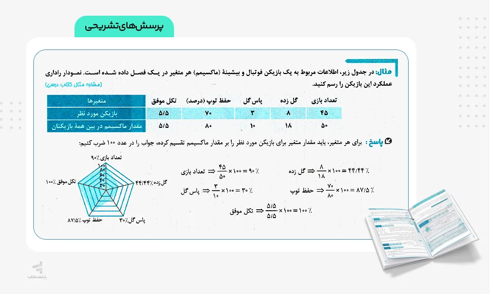 پرسش‌های تشریحی ریاضی و آمار دهم سیر تا پیاز گاج